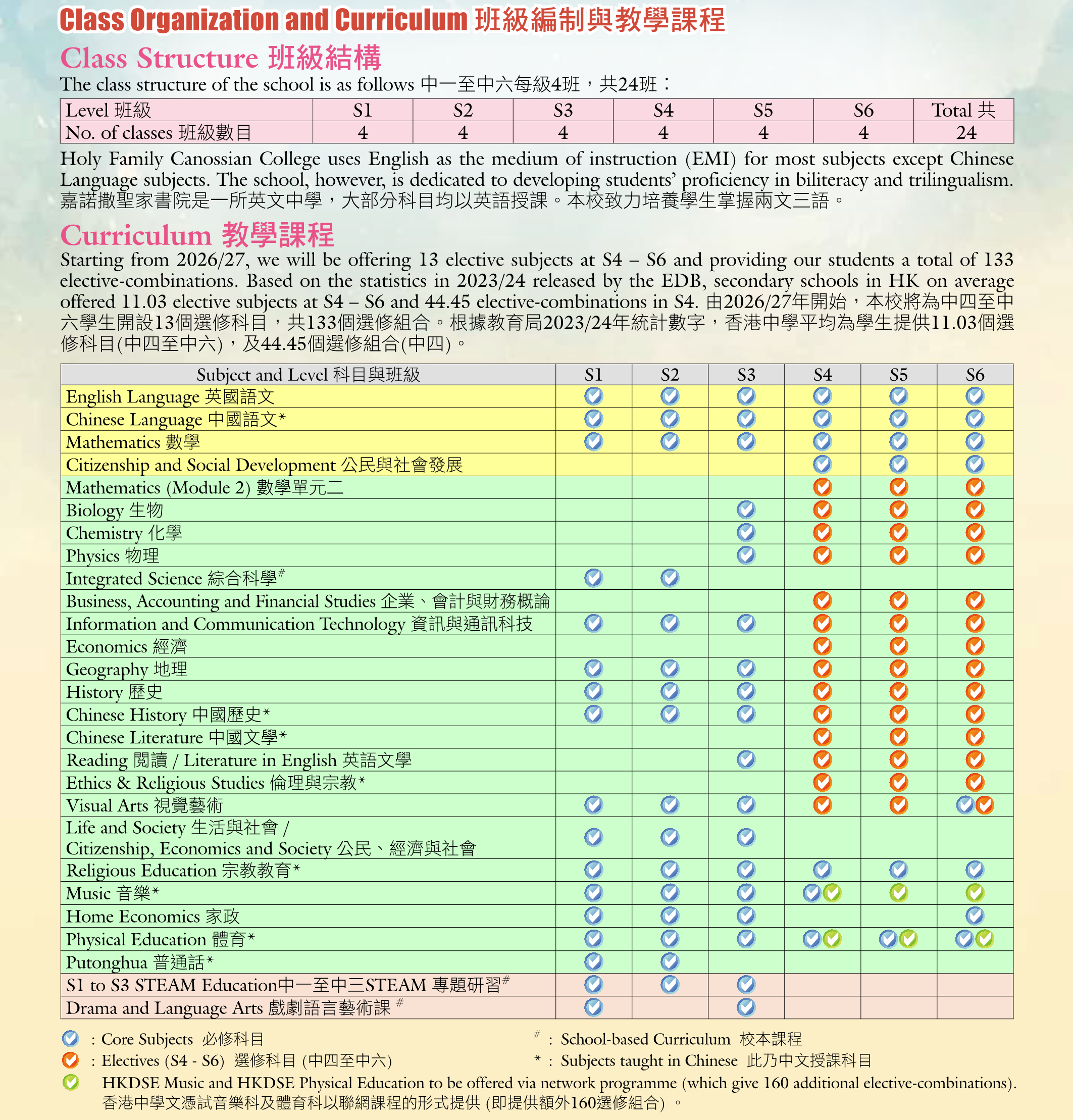 Self Photos / Files - School Prospectus 2025-2026 2